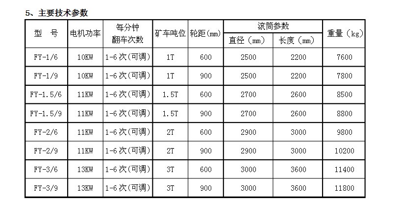 标准液压翻车机使用说明书